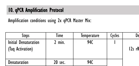Tabela warunków amplifikacji qPCR