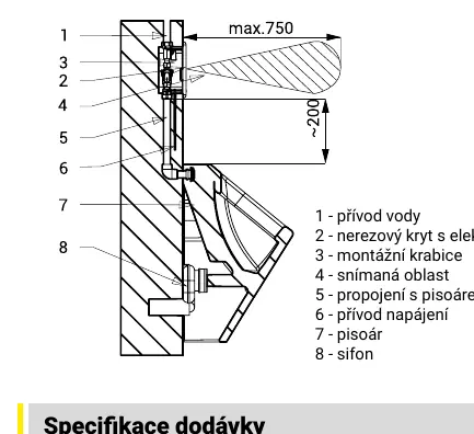 Schemat instalacji i przygotowania budowlanego