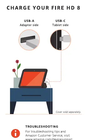 Sposób podłączenia ładowarki USB-C