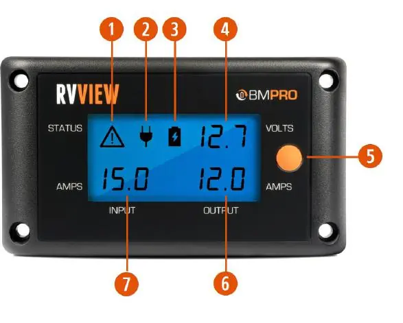 Schemat monitora RVView z oznaczonymi wskaźnikami