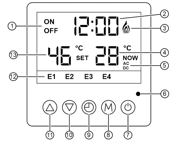 Panel sterowania modelu 10C