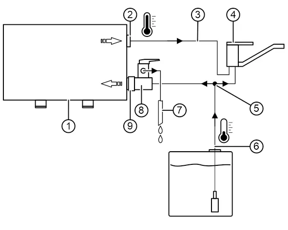 Schemat instalacji wodnej