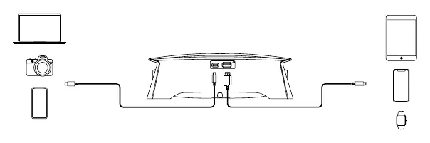 Korzystanie z portów USB