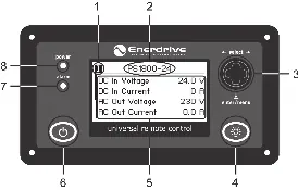 Schemat panelu sterowania URC