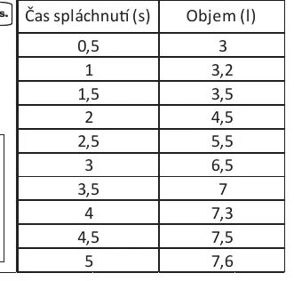 Tabela czasu spłukiwania i objętości wody