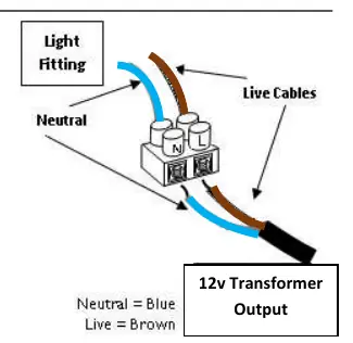 Schemat połączeń elektrycznych lampy z transformatorem 12V