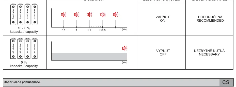 Wskaźnik stanu baterii