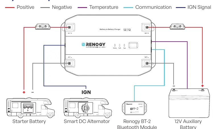 Schemat instalacji systemu