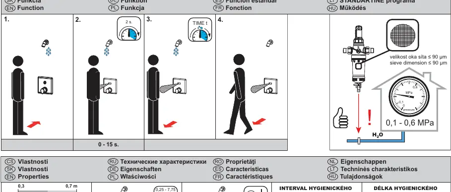 Schemat ustawień parametrów i funkcji