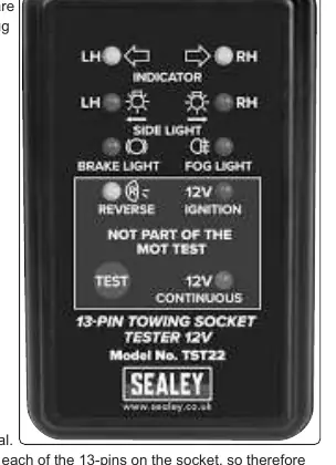 Panel kontrolny testera z diodami LED