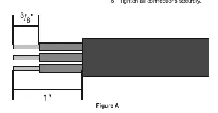 Schemat przygotowania przewodu (Figure A)