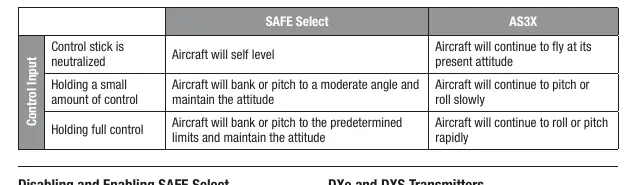 Porównanie trybów SAFE Select i AS3X
