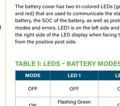 Tabela 1: Tryby pracy diod LED