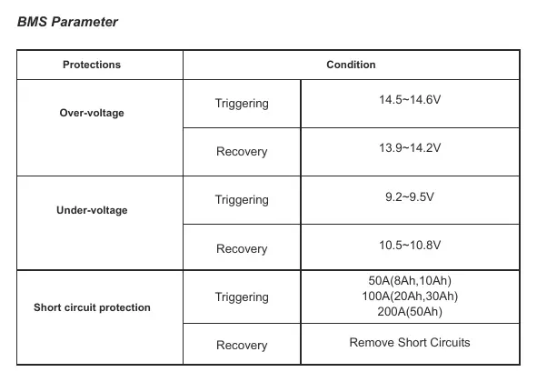 Parametry BMS