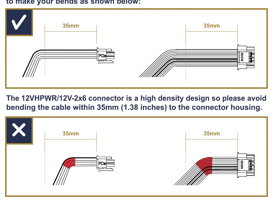 Schemat prawidłowego (góra) i nieprawidłowego (dół) układania kabla zasilającego 12VHPWR/12V-2x6.