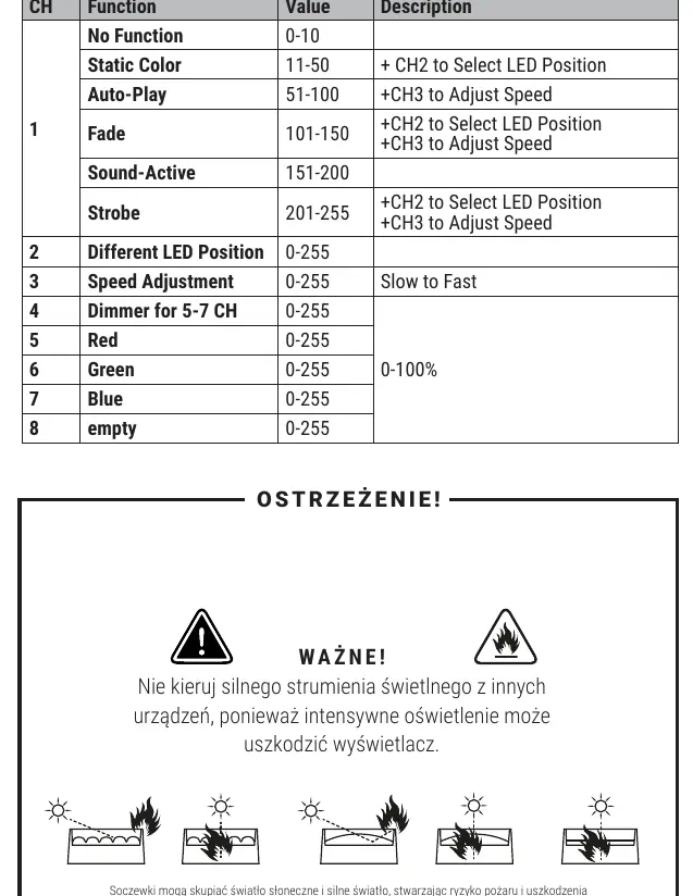 Schemat elementów urządzenia z oznaczeniami