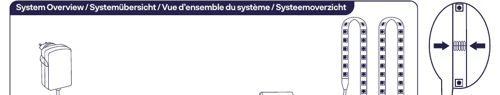 Przegląd systemu