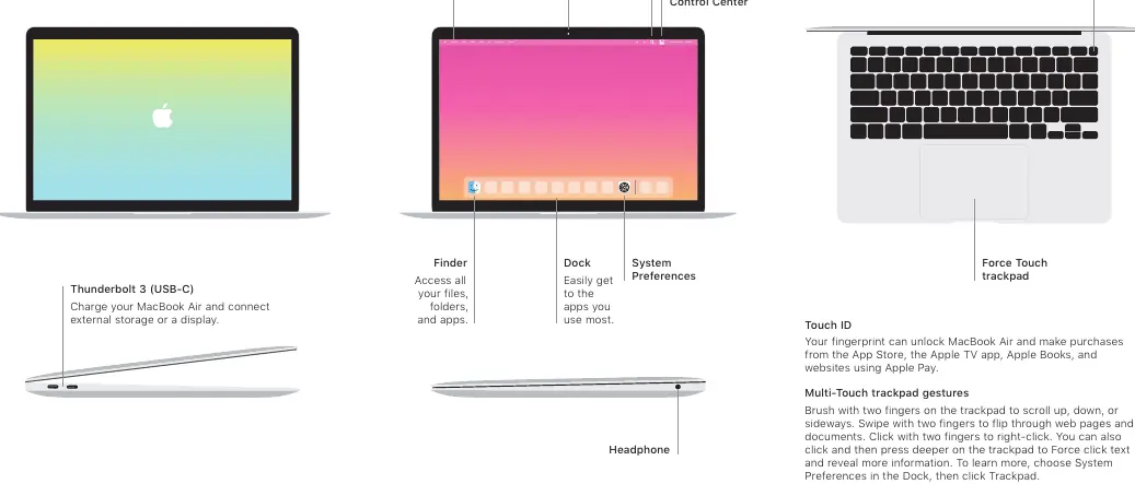 Schemat budowy MacBook Air (2020) z oznaczeniem portów, gładzika i przycisku Touch ID.