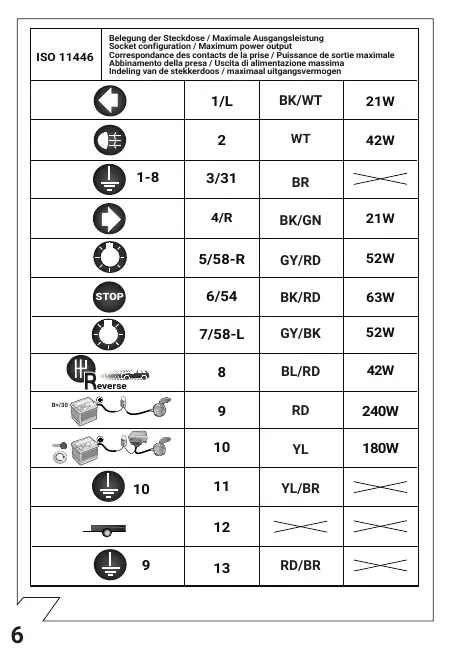 Konfiguracja pinów gniazda 13-pin (ISO 11446)