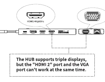 Ograniczenie jednoczesnego użycia portu HDMI 2 i VGA