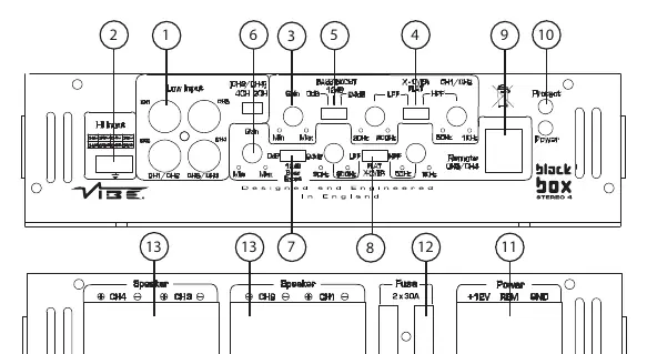 Panel sterowania wzmacniacza BlackBox Stereo 4