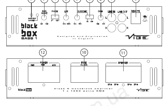 Panel sterowania wzmacniacza BlackBox Bass 1