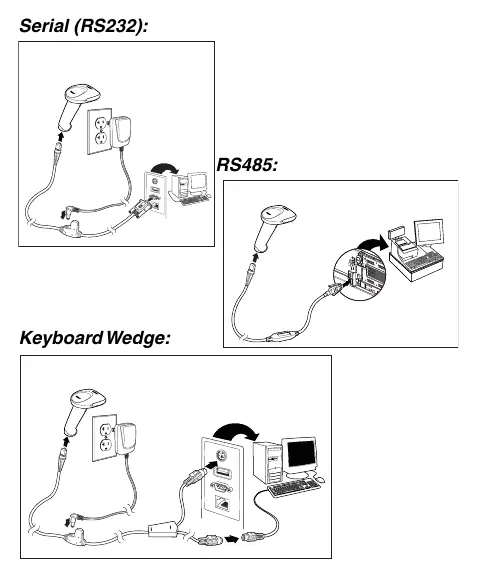 Schematy podłączenia dla interfejsów Serial (RS232), RS485 oraz Keyboard Wedge
