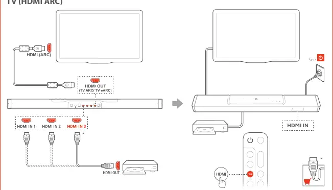 Podłączenie HDMI ARC