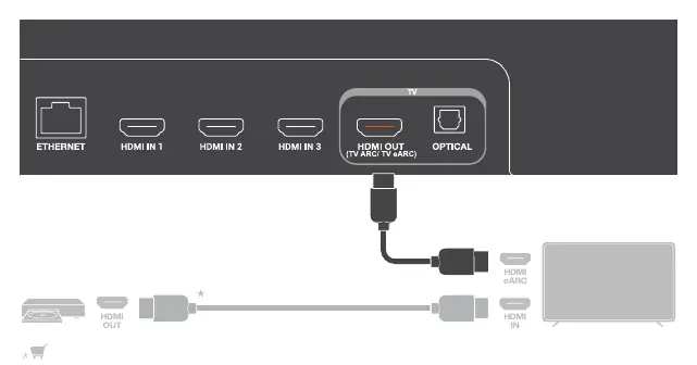 Schemat podłączenia przez HDMI eARC