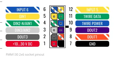 Schemat wyprowadzeń złącza (Pinout)
