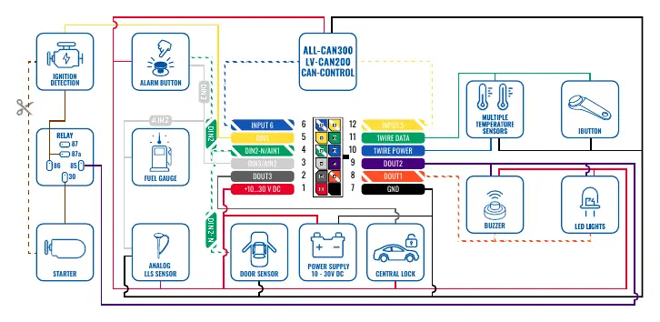Schemat połączeń (Wiring Scheme)