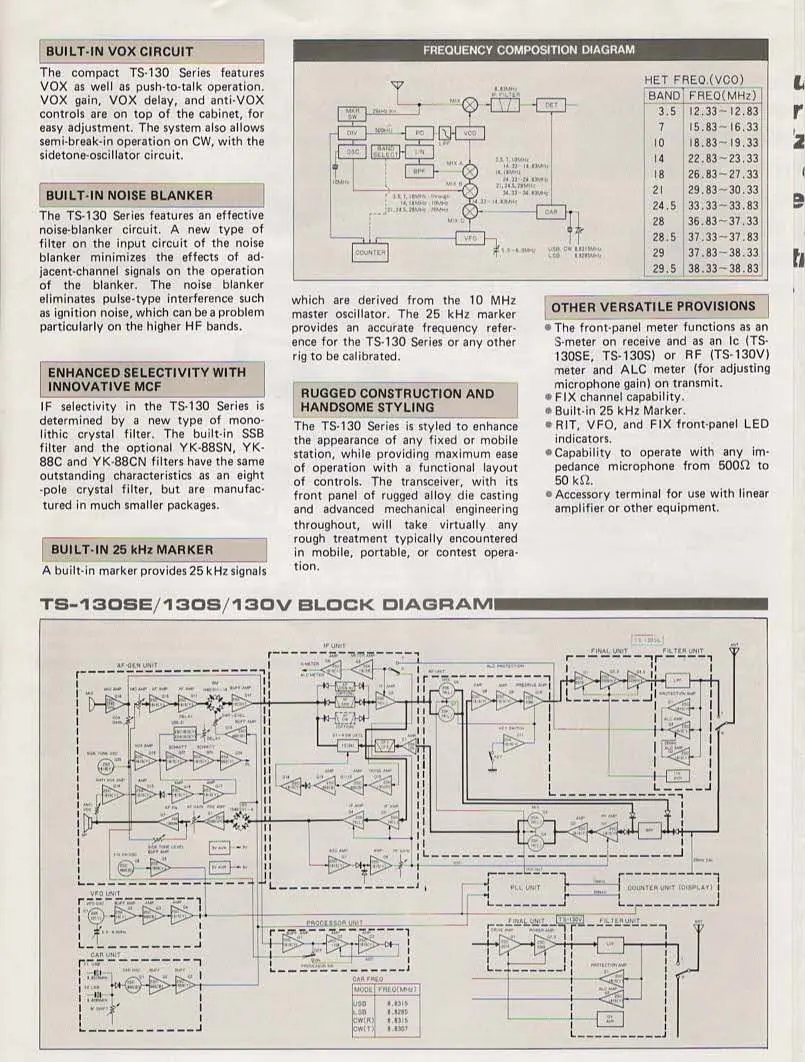 Schemat blokowy TS-130SE/130S/130V