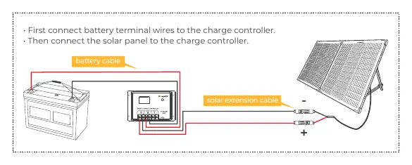 Podłączenie do systemu off-grid