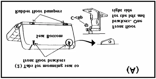 Schemat montażu wsporników przednich (Fig. A)