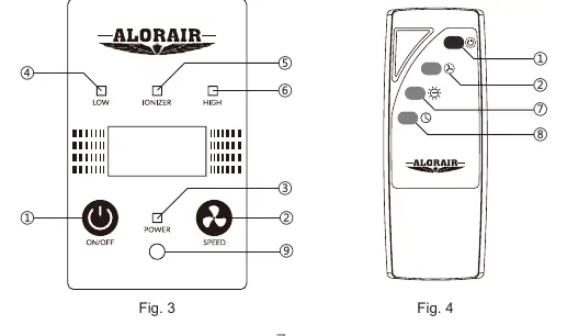 Panel sterowania i pilot