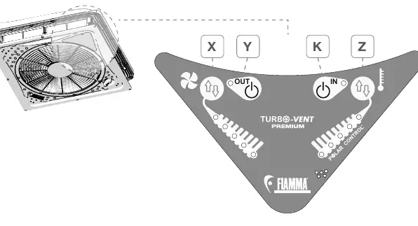 Panel sterowania Turbo-Vent Premium