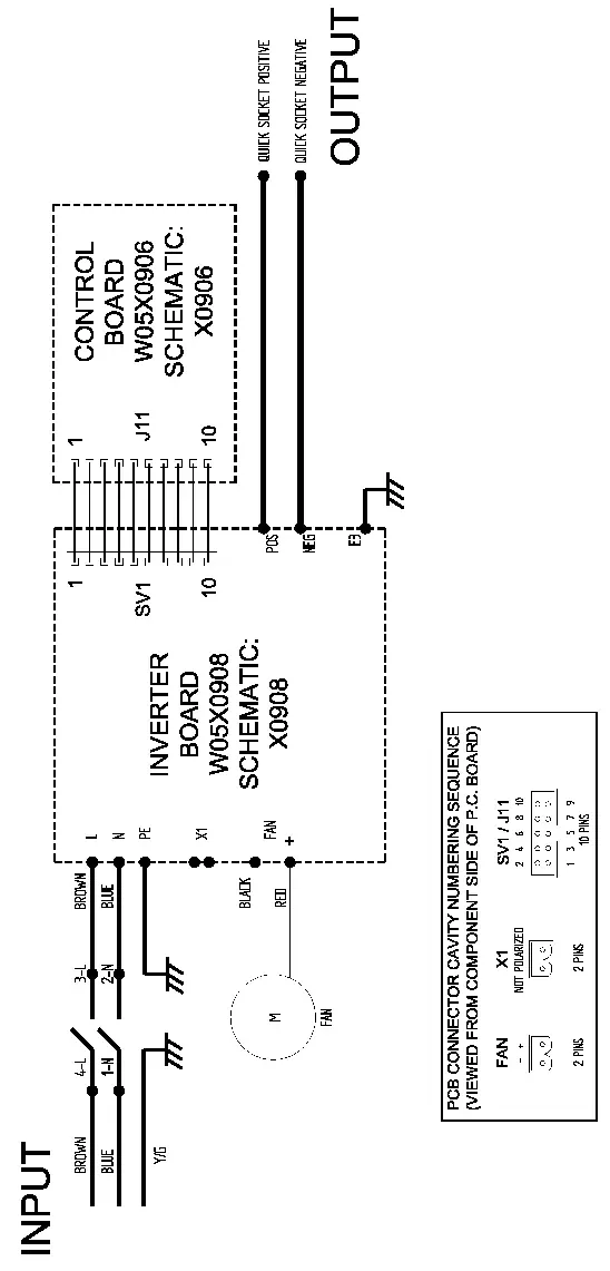 Schemat elektryczny dla modeli 135S (kody 52066, 52106)