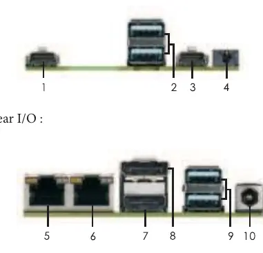 Schemat panelu I/O (przód i tył)