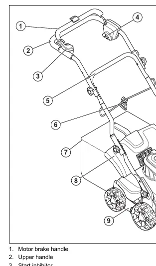 Schemat budowy wertykulatora Husqvarna S 138C