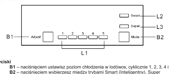 Panel sterowania