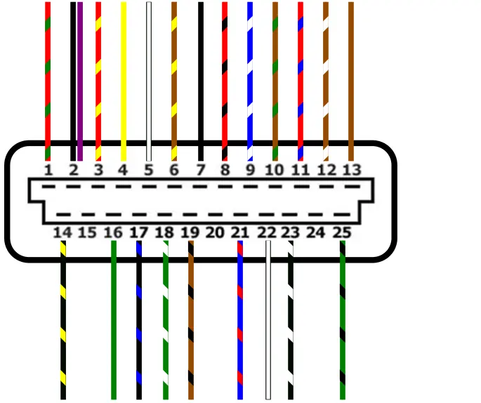 Schemat pinoutu ECU Digifant II