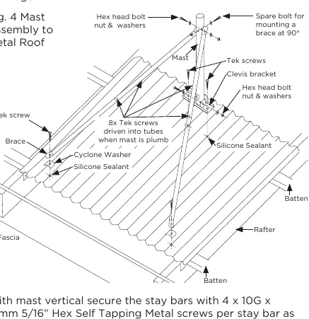 Montaż masztu do dachu metalowego (Fig 4)