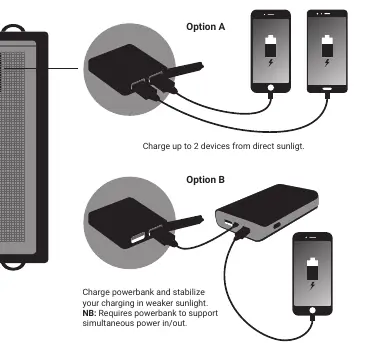 Schemat podłączenia urządzeń bezpośrednio lub przez powerbank