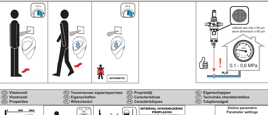 Schemat funkcji i ustawień fabrycznych