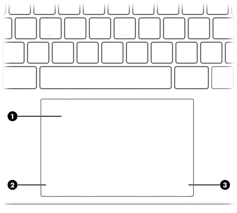 Elementy touchpada