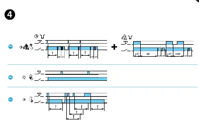 Diagramy czasowe funkcji pracy (4a, 4b, 4c)