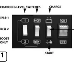 Panel sterowania (Fig 1)