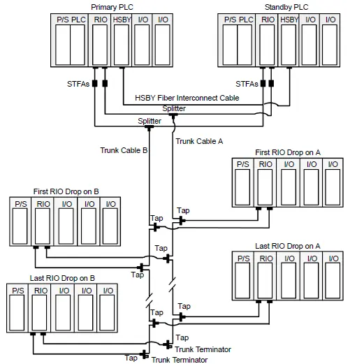 Schemat topologii systemu Hot Standby