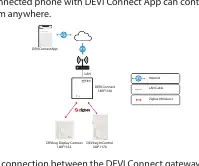 Schemat komunikacji systemu DEVI Connect