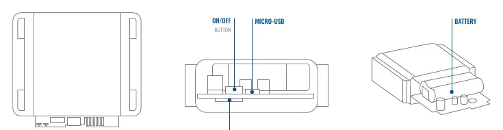 Schemat budowy urządzenia: przycisk ON/OFF, slot SIM, port USB i bateria.